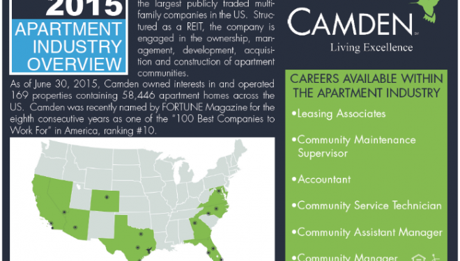 Apartment Industry Is A Good Employment Option For Veterans