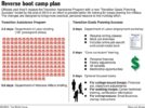 Mandatory reverse boot camp will prepare troops to leave military